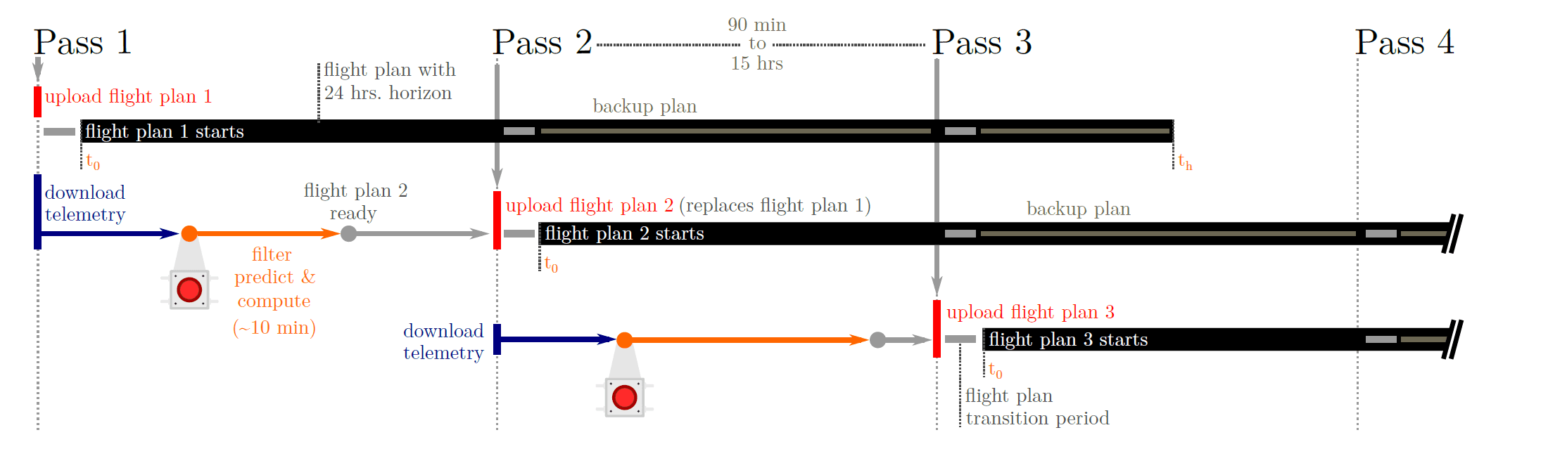 receding-horizon scheduling